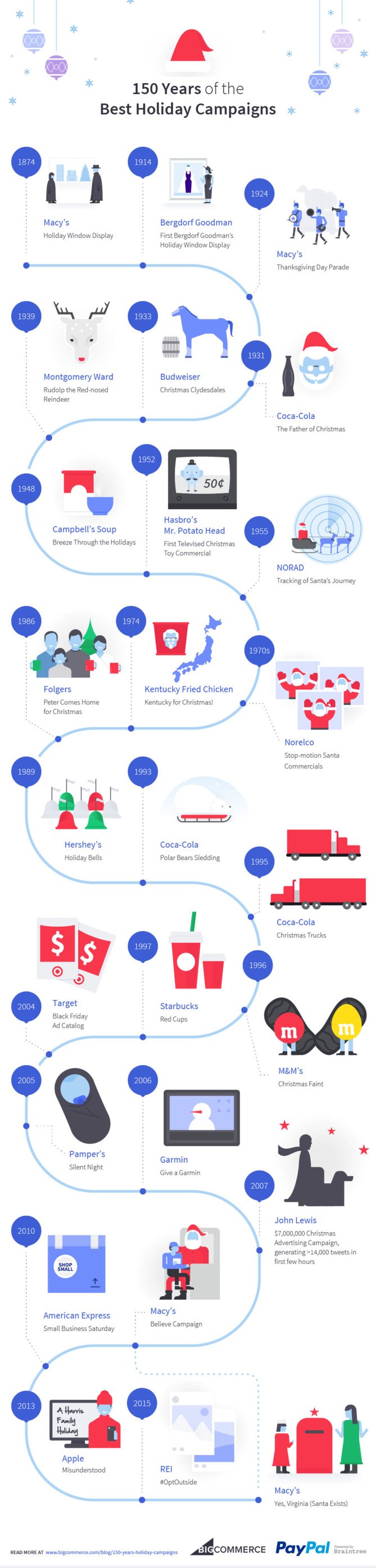 150 Years of the Best Holiday Marketing Campaigns [Infographic] Ageloire